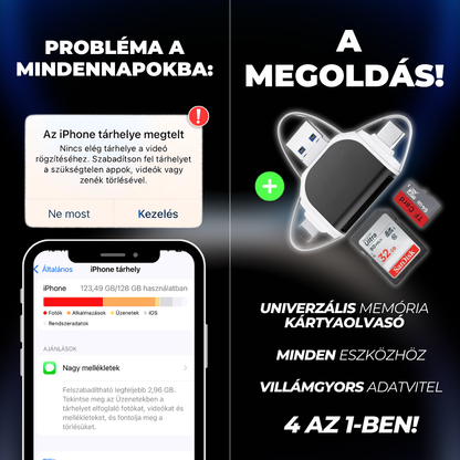 Elevatech - Univerzális memória kártyaolvasó